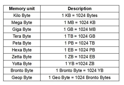 gb a bytes|2 64 bytes in gigabytes.